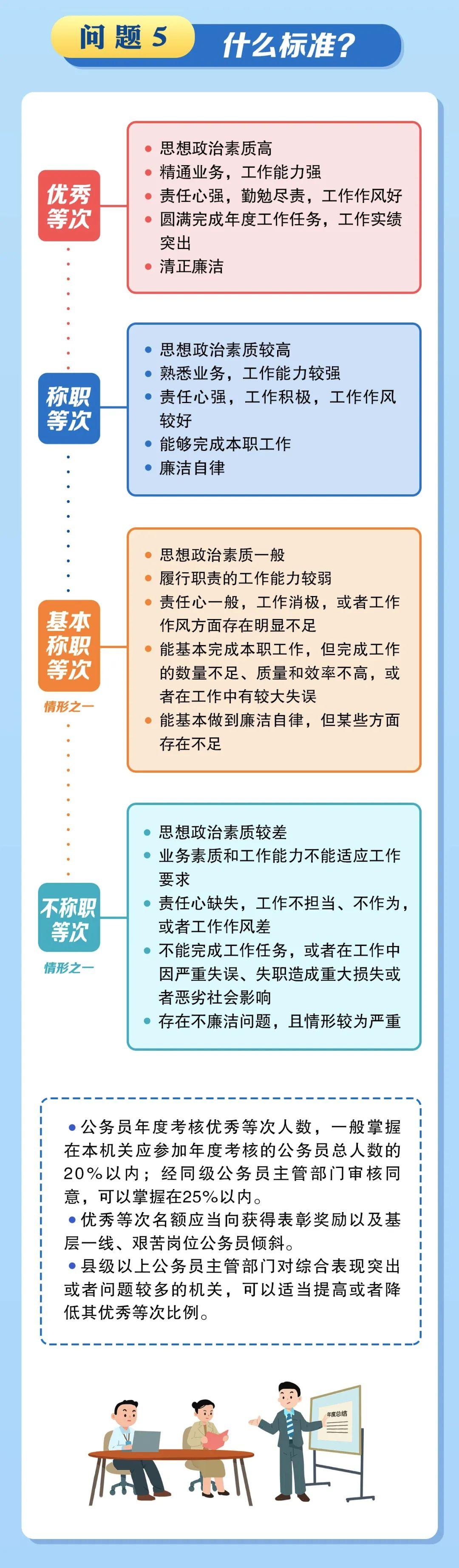 考公务员的疑问和建议