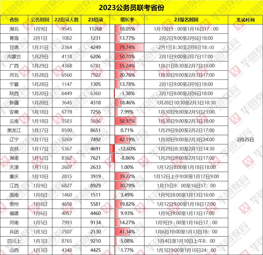 2024年公务员考试试题及答案解析全攻略