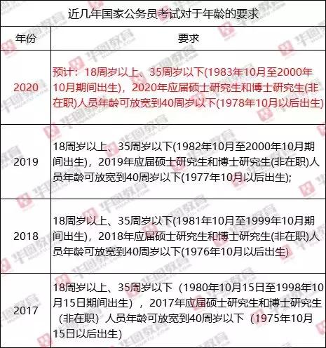 国考年龄放宽至40岁，机遇与挑战并存的时代