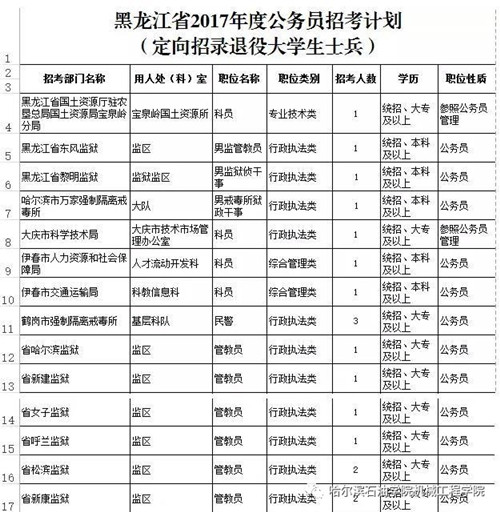 公务员考试最新政策深度解读