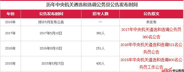 公务员考试最新政策文件深度解读