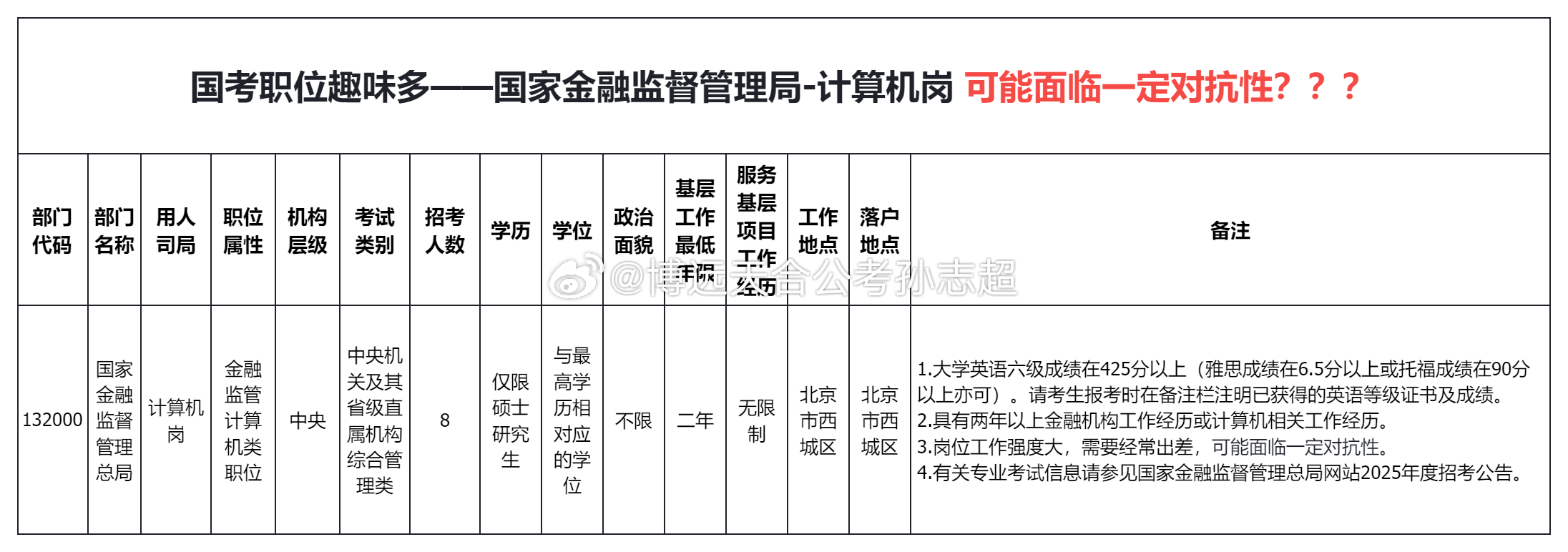 探讨国考是否采用平行志愿制度，以未来国考趋势为例分析（以2025年国考为例）