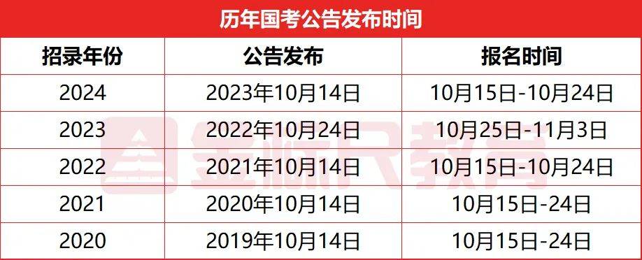 全面解读2025年公务员考试新规，政策变化与备考指南