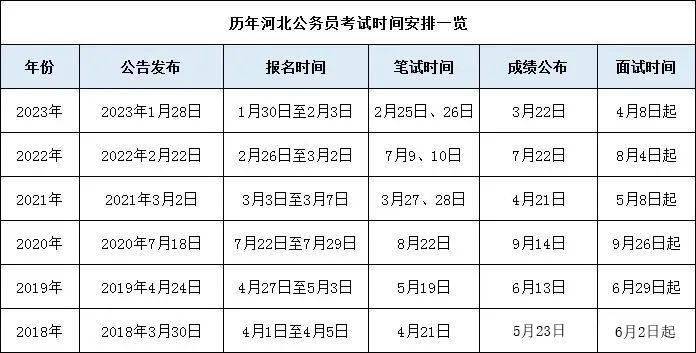 公务员岗位报名荒，应对策略与考量因素分析