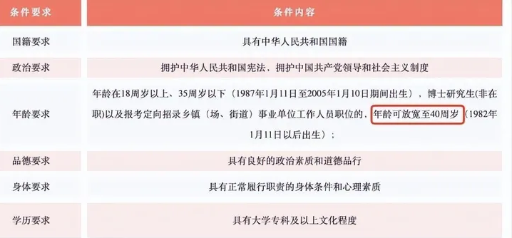 公务员考试年龄限制放宽至40岁的深度探讨