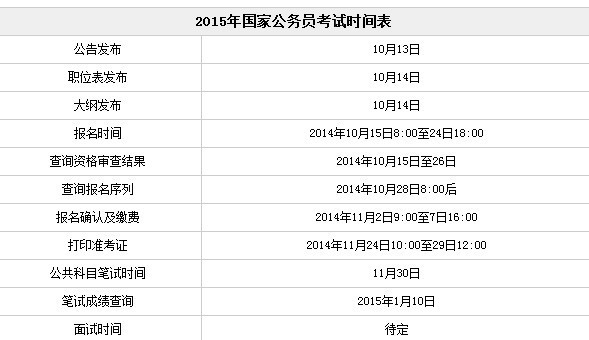 2025年公务员考试报名时间表分析与预测解读