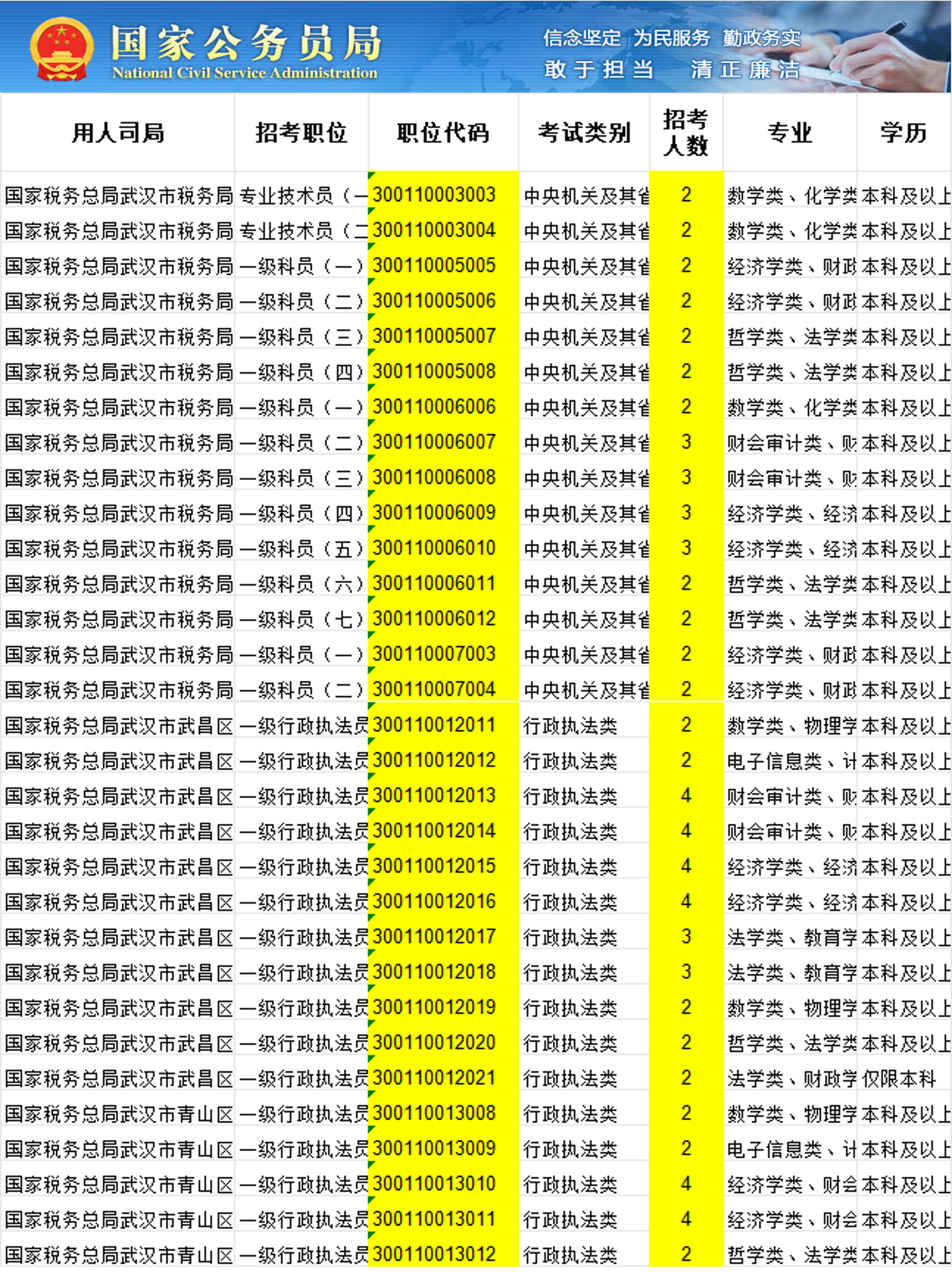 国考职位表 2025岗位概览与深度分析