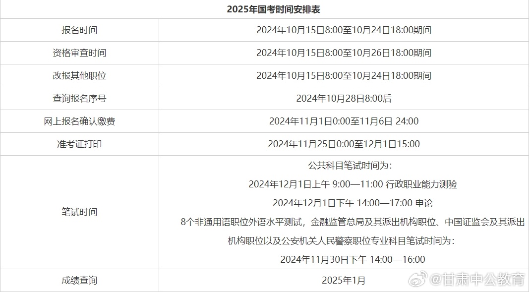 2025年公务员报考条件详解，官网权威解读