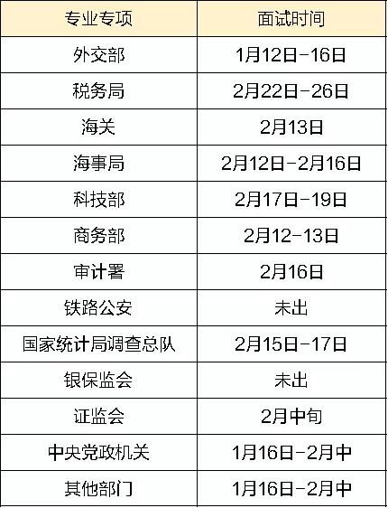 关于公务员2025考试时间的探讨与分析