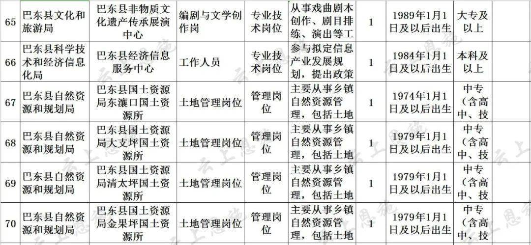 45岁如何把握黄金时期，选择理想编制开启职业新篇章？