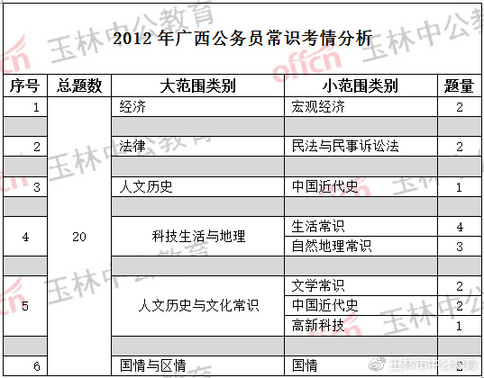 公务员考试常识题分析与分数分布策略详解