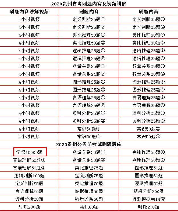 公务员考试常识四十万题备考策略与深度解析指南