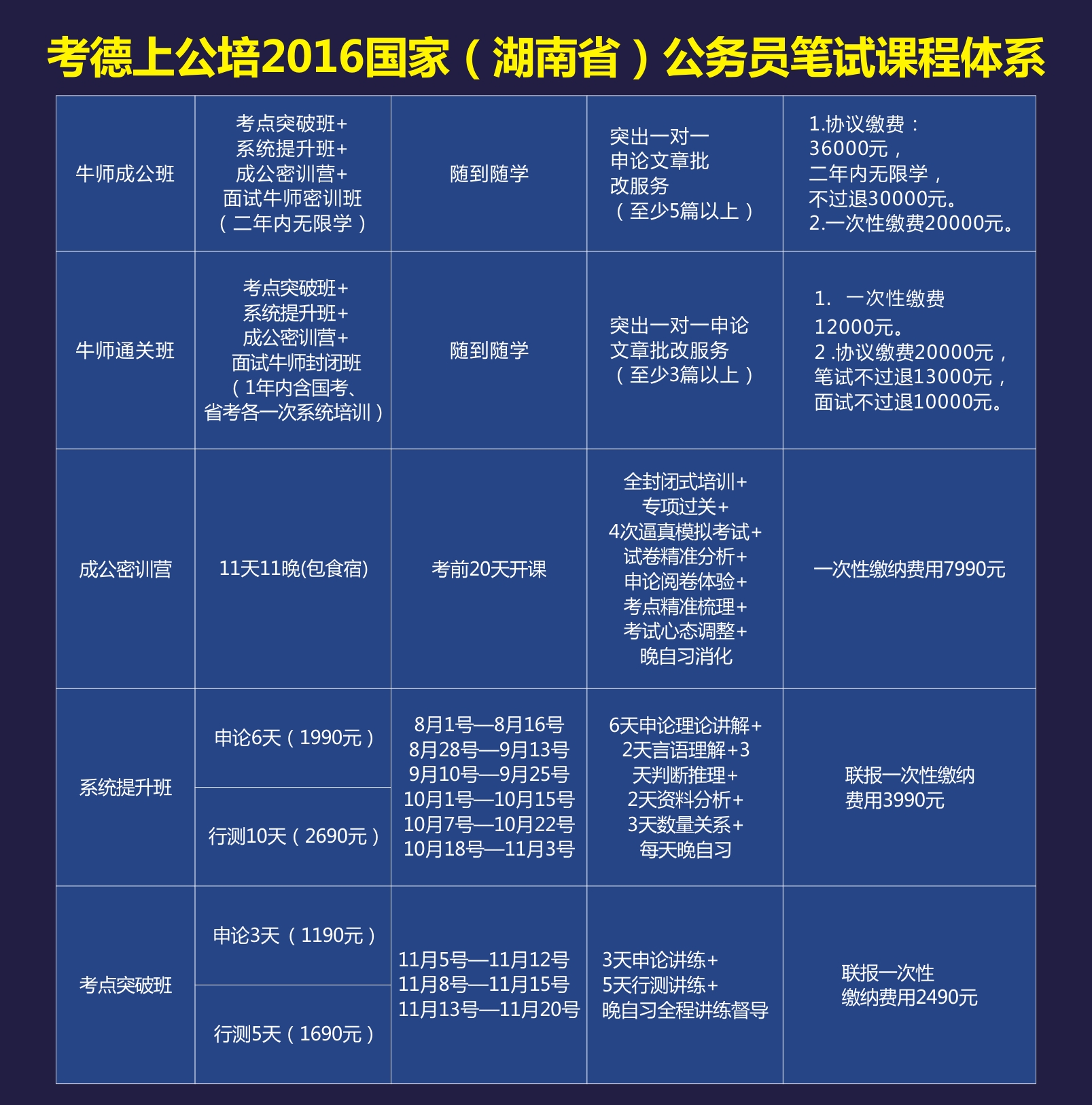 公务员文化考试课程需求深度解析与解析