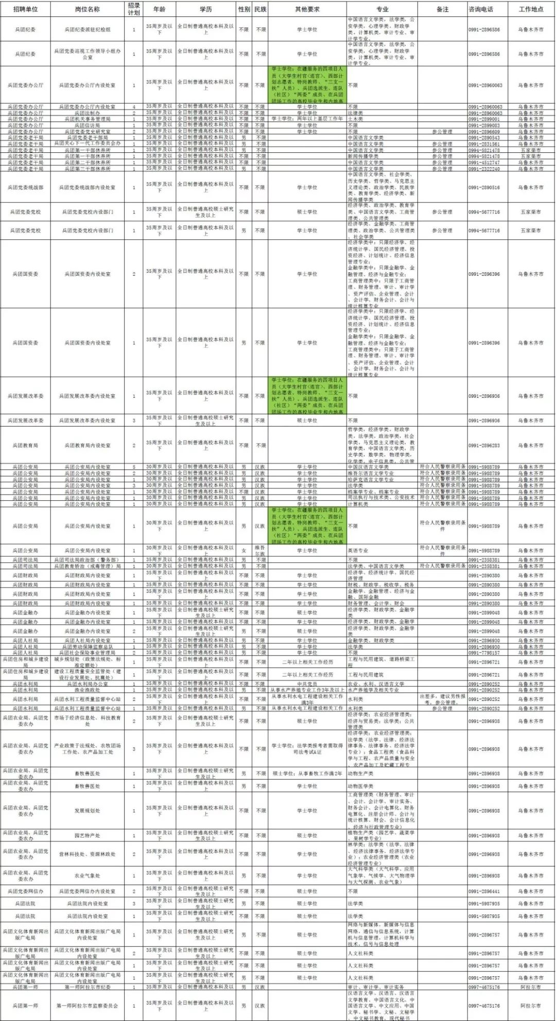 公务员报考指南，岗位表解读与选择策略