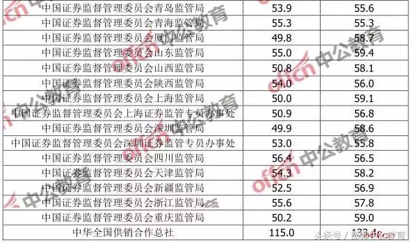 公务员考试合格分数线有什么用