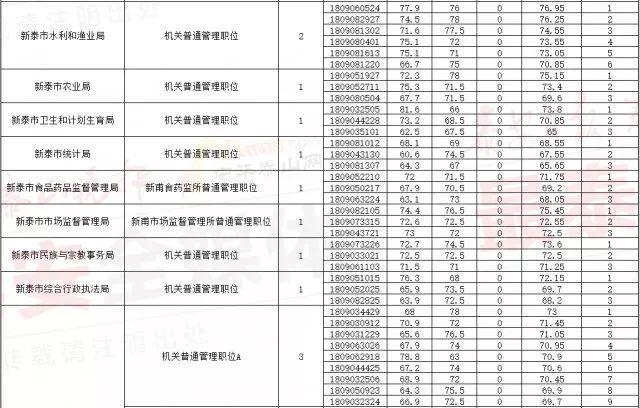 公务员考试合格分数线全面解析