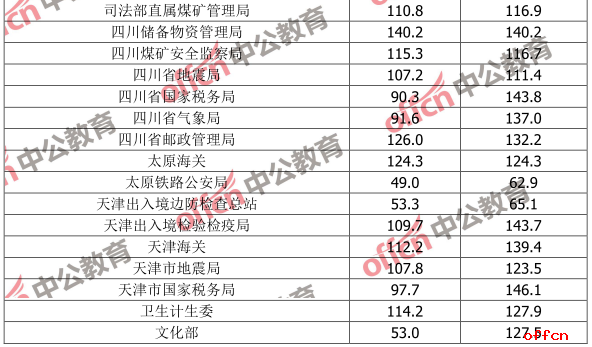 公务员考试合格分数线详解，解读与理解指南