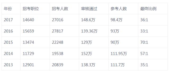 公务员考试合格分数线划定依据的深入探析