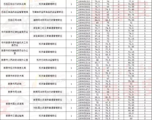 公务员考试合格分数线的奥秘，是简单以平均分为标准吗？