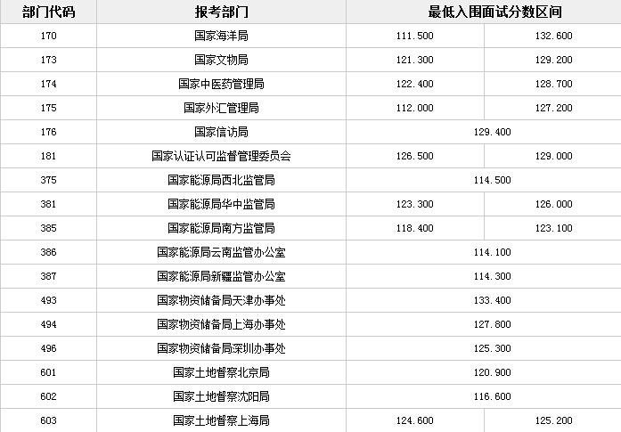 公务员考试合格分数线发布，标准、影响及未来展望