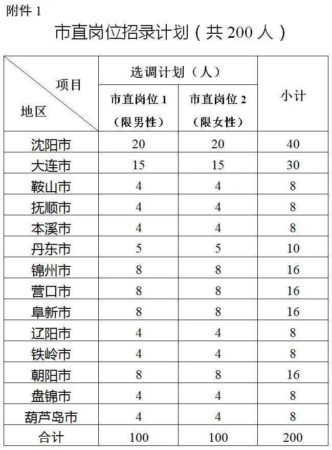 辽宁凌源公务员考试网