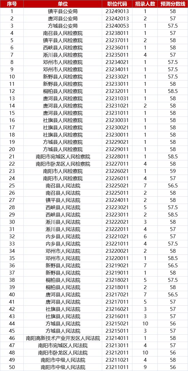 公务员合格线计算详解解析