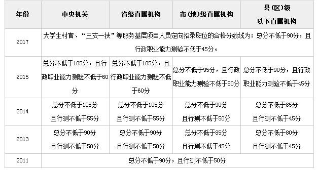 公务员考试合格分数线的挑战与应对策略