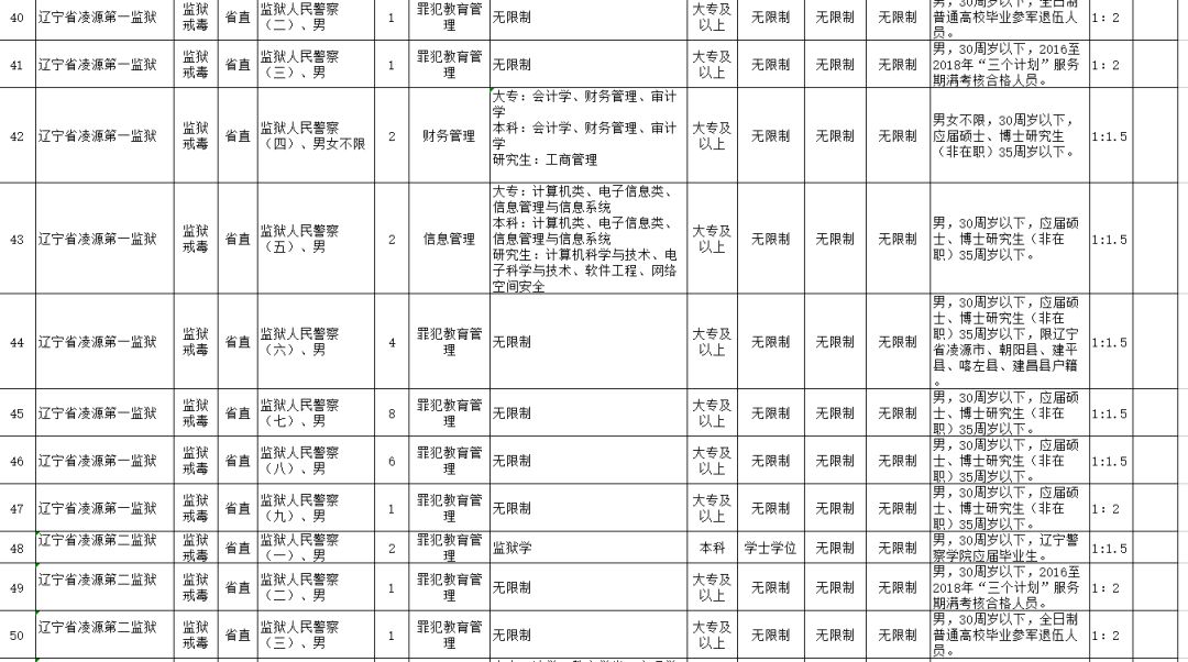 辽宁省公务员考试网