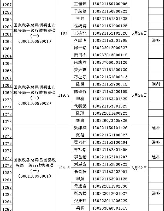 辽宁省公务员考试，探索与未来展望