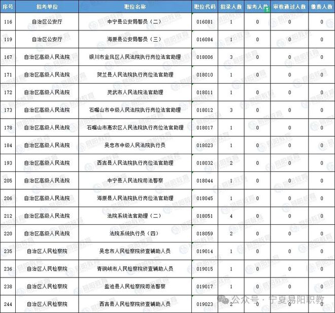 辽宁地区2024年公务员报考职位表全面解析