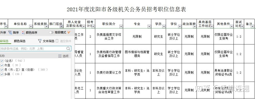 辽宁省考职位表全面深度解析