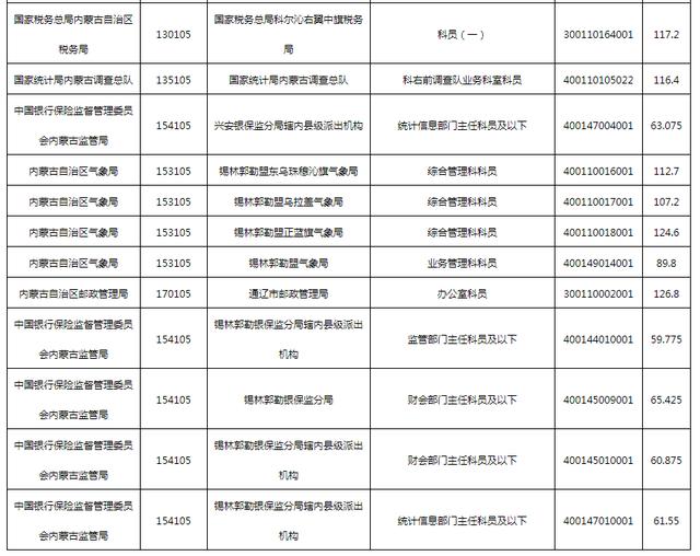 公务员考试合格分数线的深度探讨，以XXXX年为例分析返回搜狐查看更多精彩内容。