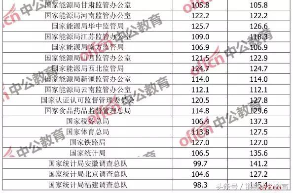 公务员考试有及格线吗