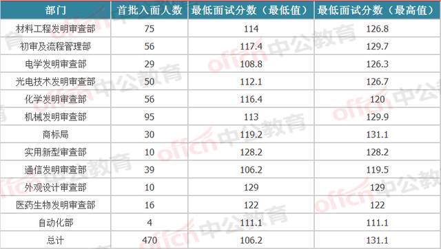 国考笔试合格分数线，标准与评估详解