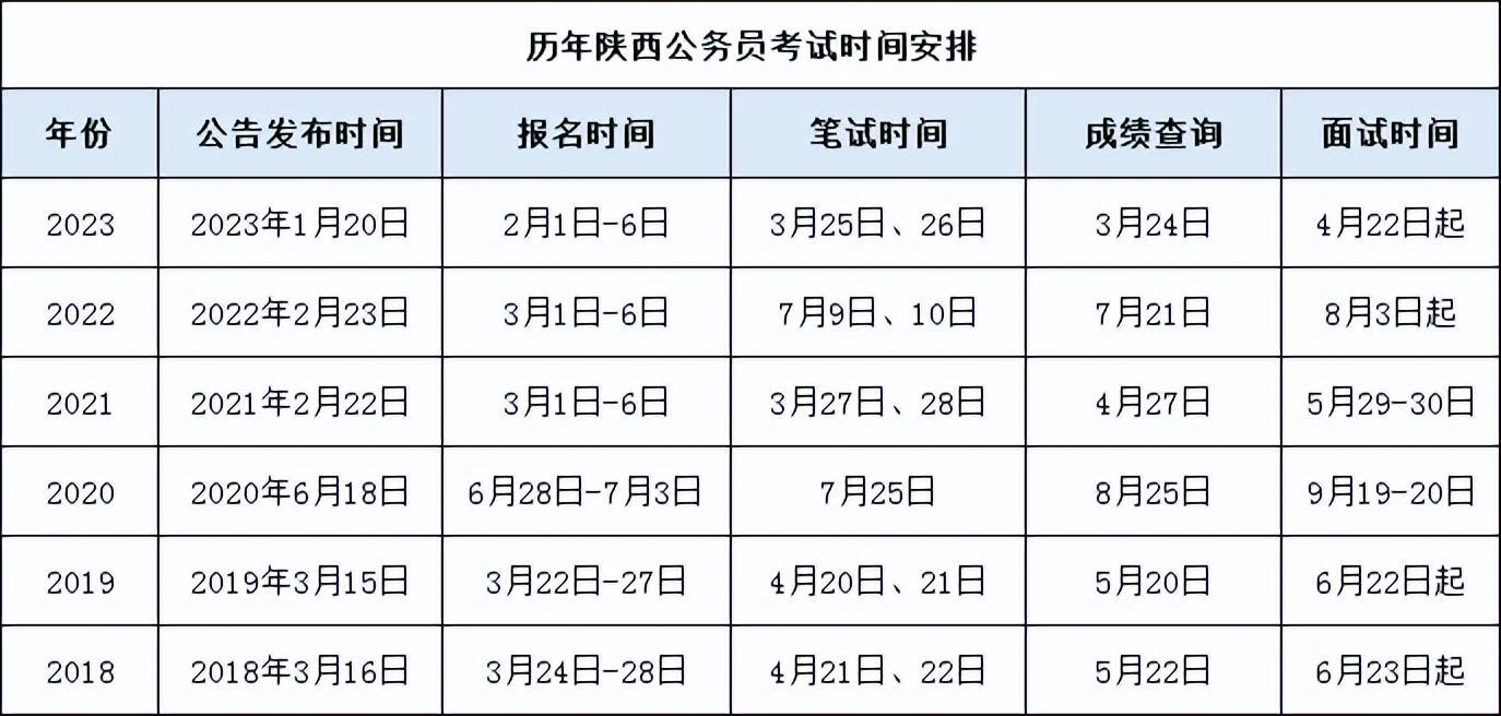 XXXX年公务员招录公告正式发布，岗位、流程、报名全解析