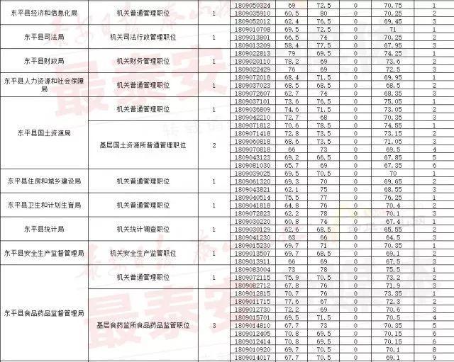 公务员考试合格线解读与理解指南