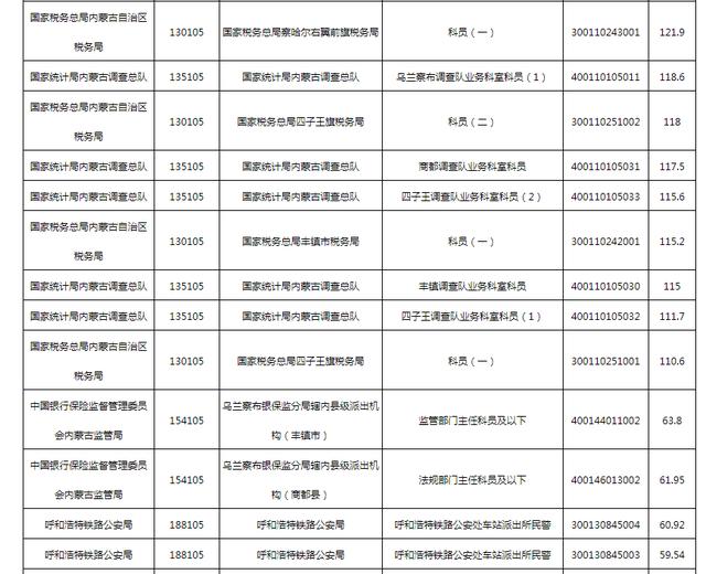 公务员考试合格分数线详解，解读与理解指南