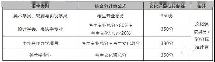 合格分数线怎么算