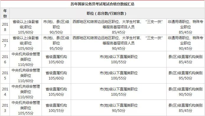 笔试合格分数线详解，含义、作用及对影响的分析