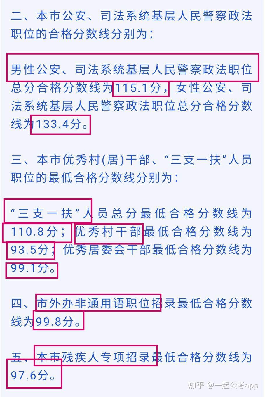 公务员及格线详解，探索与解析