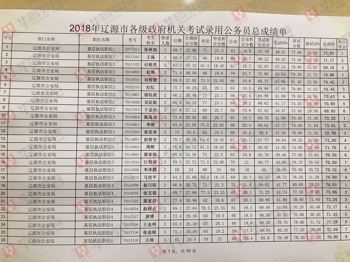 公务员考试合格分数线解析，标准、影响因素及探讨