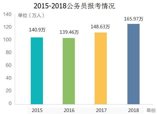 如何查询公务员岗位报考多少人