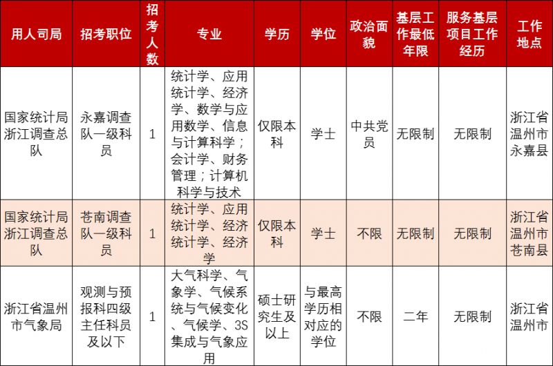 2024公务员报考职位表