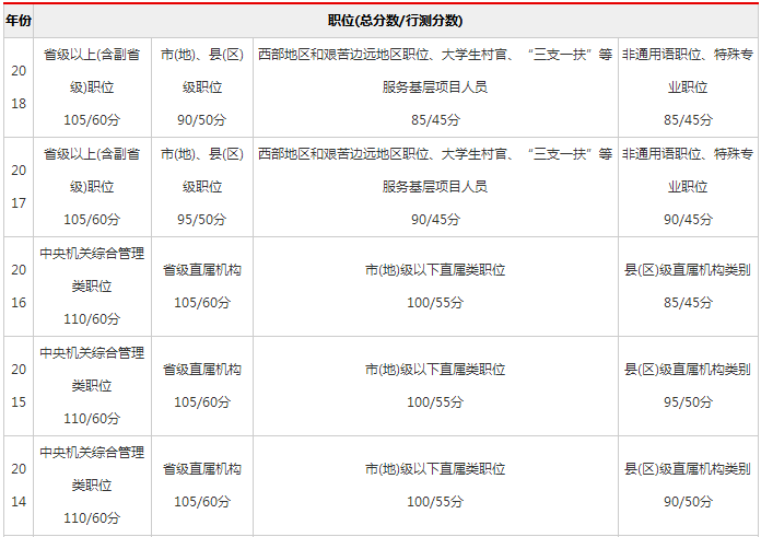 国家公务员考试合格分数线的深度解读与意义探讨