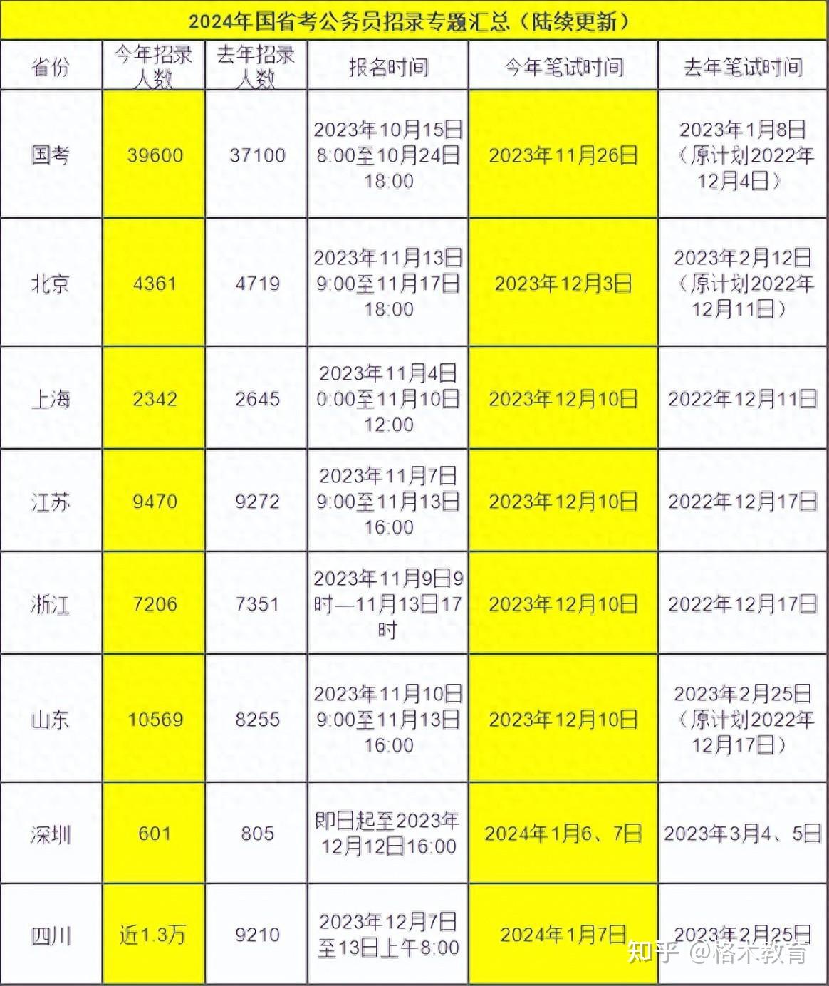 国考2024分数线一览表