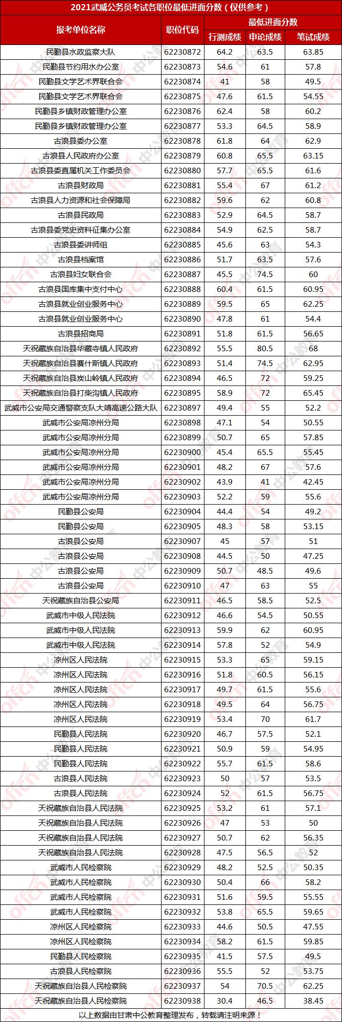 公务员考试分数线全面解析，合格线究竟是多少？