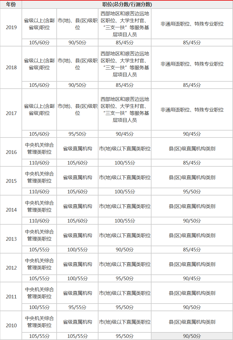 2024年国考公务员考试分数线查询指南，如何快速获取分数线信息