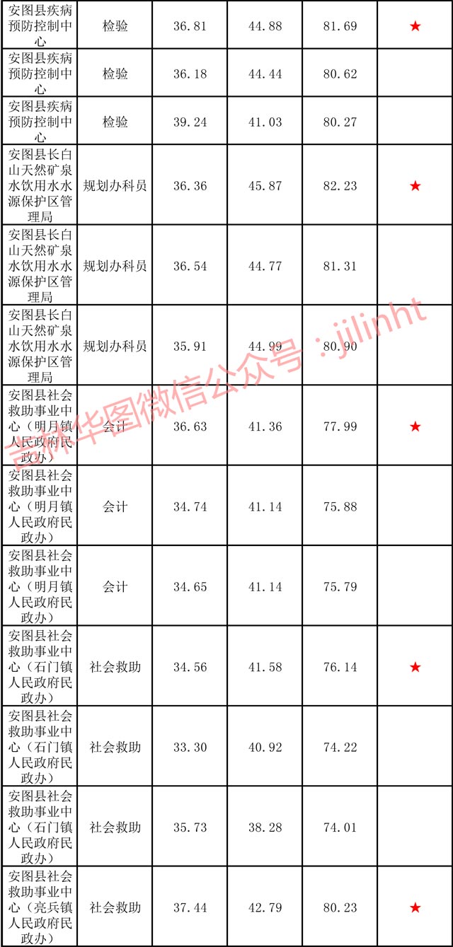 省考公务员合格分数线详解，标准、影响因素与应对策略