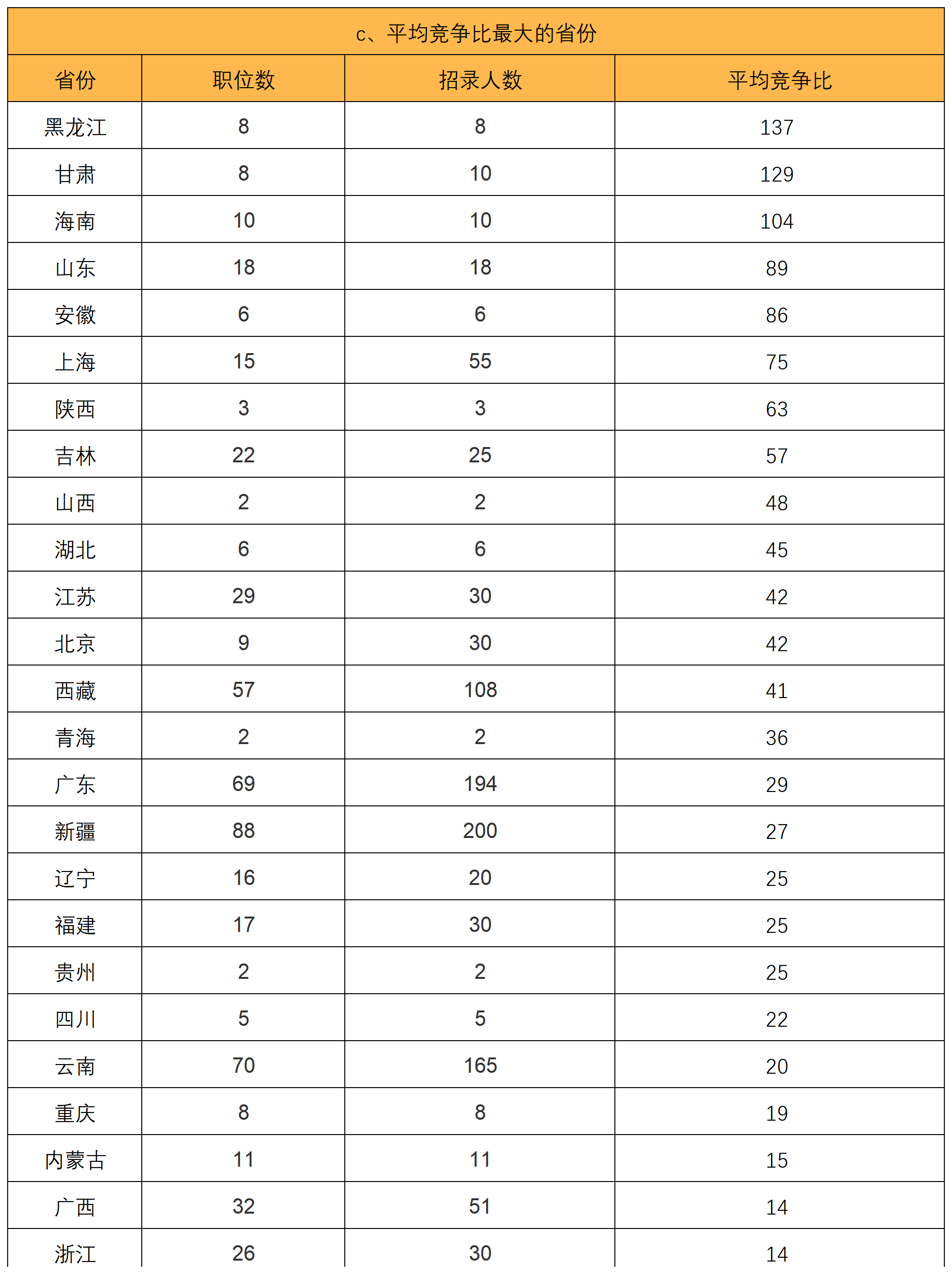 揭秘2024国考进面分数表与考试趋势分析，助力考生备战攻略！