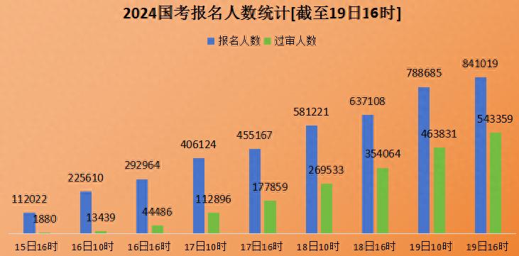 国考2024各地区考试录取分数